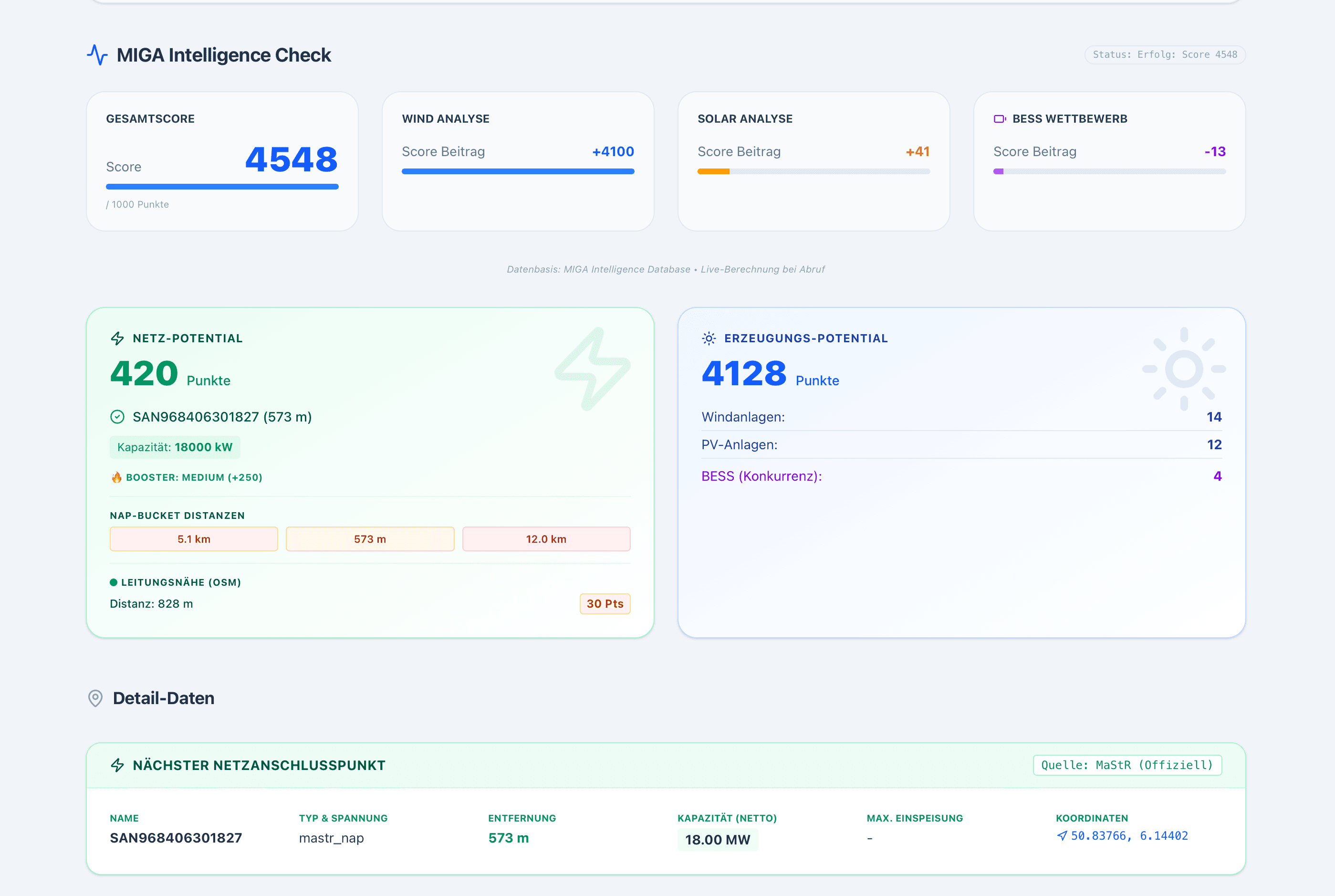 BESSLEADS Dashboard Vorschau